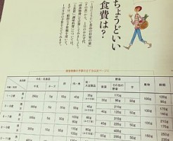 家族の食べる量目安